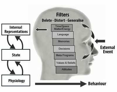 NLP (nlpcoach.com.sg)