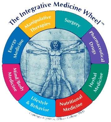 Integrativni medicinski kota  (quantumintegralcenter.com)